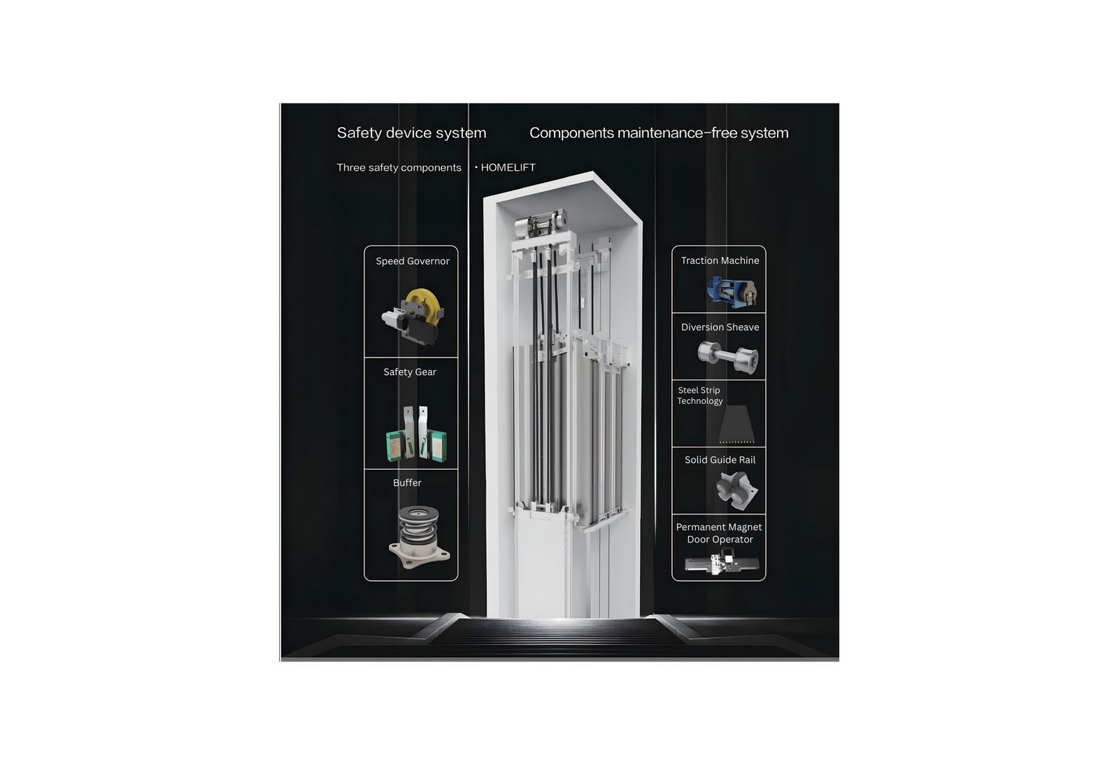 Safety components showcase